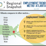 Atlanta Was #2 in Jobs Growth Among Major Metros in May